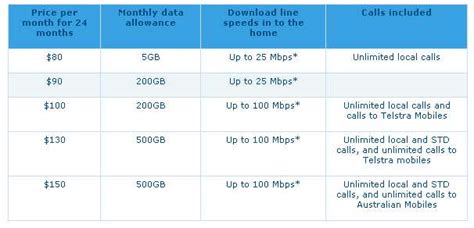 telstra starter plan cis.